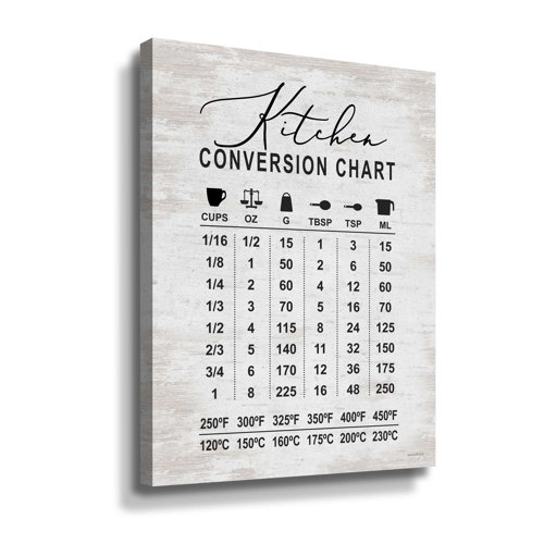 Kitchen Conversion Chart Framed On Canvas Textual Art 